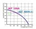 OMNIGENA Zestaw hydroforowy JET100A + zbiornik 80l, JET100A/80L-O