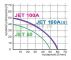 OMNIGENA Zestaw hydroforowy JET100A(a) z OPC15, JET100A(A) INOX /OPC15