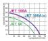 OMNIGENA Zestaw hydroforowy JET100A(a) z PROTON, JET100A(A) INOX /PROTON