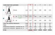 obrazek KRAUSE STABILO pomost jezdny Vario szerokość 0,82m 5 stopni wys.rob. 3,10m 833006