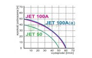 obrazek OMNIGENA Zestaw hydroforowy JET100A(a) z OPC59, JET100A(A) INOX /OPC59