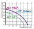 OMNIGENA Zestaw hydroforowy JET100A z PROTON, JET100A/PROTON