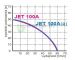 OMNIGENA Pompa hydroforowa z osprzętem, JET100A OSP