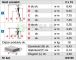 KRAUSE STABILO drabina rozsuwana dwuelementowa 2x15 wys.rob. 8,45m 123169 / 133328