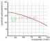 OMNIGENA Pompa zatapialna, WQ3-24-0.75