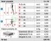 KRAUSE STABILO drabina rozsuwana dwuelementowa 2x18 wys.rob. 9,85m 123176 / 133359