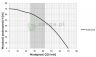 OMNIGENA Pompa glębinowa 0,55 KW, 3,5SC2-12/400
