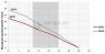 OMNIGENA Pompa glębinowa z wbudowanym kondensatorem 0,25 KW, 2B30