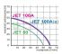 OMNIGENA Zestaw hydroforowy JET100A z OPC15, JET100A/OPC15