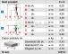 KRAUSE STABILO drabina rozsuwana dwuelementowa 2x9 wys.rob. 5,25m 123121 / 133274