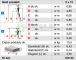 KRAUSE STABILO drabina rozsuwana dwuelementowa 2x12 wys.rob. 6,85m 123145 / 133304
