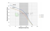 obrazek OMNIGENA Pompa glębinowa 2,2 KW, 4SD6-17/230
