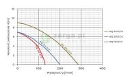 obrazek OMNIGENA Pompa zatapialna, WQ180 ECO