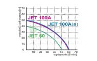 obrazek OMNIGENA Zestaw hydroforowy JET100A z PROTON, JET100A/PROTON