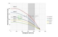 obrazek OMNIGENA Pompa glębinowa 4 KW, 5G20-7