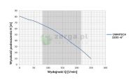 OMNIGENA Pompa głębinowa, OMNITECH2200/400V