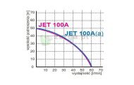 obrazek OMNIGENA Zestaw hydroforowy JET100A + zbiornik 100l, JET100A/100L-O
