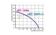 obrazek OMNIGENA Zestaw hydroforowy JET100A z BRIO SK13, JET100A/BRIO SK13