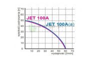 obrazek OMNIGENA Pompa hydroforowa z osprzętem, JET100A OSP