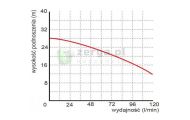 obrazek OMNIGENA Pompa zatapialna, WQ3-24-0.75