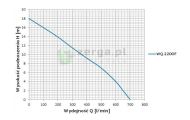 obrazek OMNIGENA Pompa zatapialna, WQ2200 F