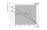 obrazek OMNIGENA Pompa głębinowa, DIVERTRON1200