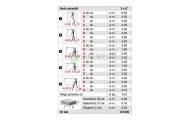 obrazek KRAUSE MONTO drabina wielofunkcyjna Tribilo 3x8 wys.rob. 6,05m na SCHODY 121226 / 129741