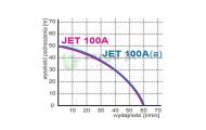 obrazek OMNIGENA Zestaw hydroforowy JET100A + zbiornik 80l, JET100A/80L-O