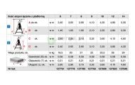 obrazek KRAUSE Drabina wolnostojąca z dużą platformą z 14 stopniami wys.rob. 5,30m 127846