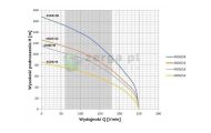 obrazek OMNIGENA Pompa glębinowa 2,2 KW, 4SD8-14/230