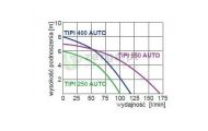 obrazek OMNIGENA Pompa zatapialna, TIPI250 AUTO