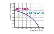 obrazek OMNIGENA Pompa hydroforowa, JET 100A