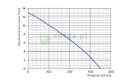 obrazek OMNIGENA Pompa zatapialna, WQ750 F