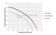 obrazek OMNIGENA Zestaw hydroforowy JET50 z PROTON, JET50/PROTON
