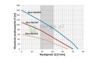obrazek OMNIGENA Pompa glębinowa 0,75 KW, SKM100