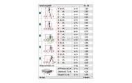 obrazek KRAUSE STABILO drabina wielofunkcyjna 3x10 wys.rob. 7,65m na SCHODY 123947 / 133762