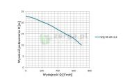 obrazek OMNIGENA Pompa zatapialna, WQ18-20-2.2