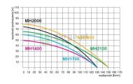 obrazek OMNIGENA Pompa hydroforowa, MH 1700