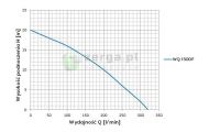 obrazek OMNIGENA Pompa zatapialna, WQ1500 F