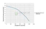 obrazek OMNIGENA Pompa zatapialna, WQ DFU40-12-2.2 CI