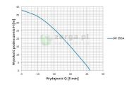 obrazek OMNIGENA Pompa hydroforowa z osprzętem, DP355OSP