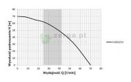 obrazek OMNIGENA Pompa glębinowa 0,55 KW, 3,5SC2-12/400