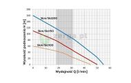 obrazek OMNIGENA Pompa glębinowa z wbudowanym kondensatorem 1,1 KW, SKM150 PREMIUM/WK