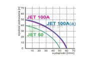 obrazek OMNIGENA Zestaw hydroforowy JET100A(a) z BRIO BM12, JET100A(A) INOX /BRIO BM12