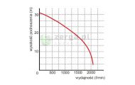 obrazek OMNIGENA Pompa zatapialna, WQ125-31-7.5