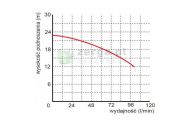 obrazek OMNIGENA Pompa zatapialna, WQ3-18-0.55