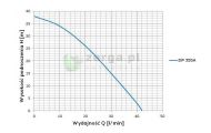 obrazek OMNIGENA Pompa hydroforowa, DP 355A