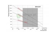 obrazek OMNIGENA Pompa glębinowa 0,75 KW, SKT100 PREMIUM