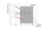 obrazek OMNIGENA Pompa glębinowa 1,1 KW, SKT150 PREMIUM