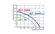 obrazek OMNIGENA Pompa hydroforowa z osprzętem bez pięciozłącza, JET100A (A) OSP